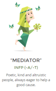 INFP