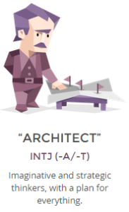 INTJ