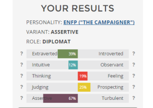 char results