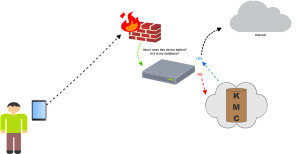 Basic_Authentication