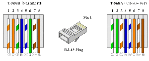 RJ-45